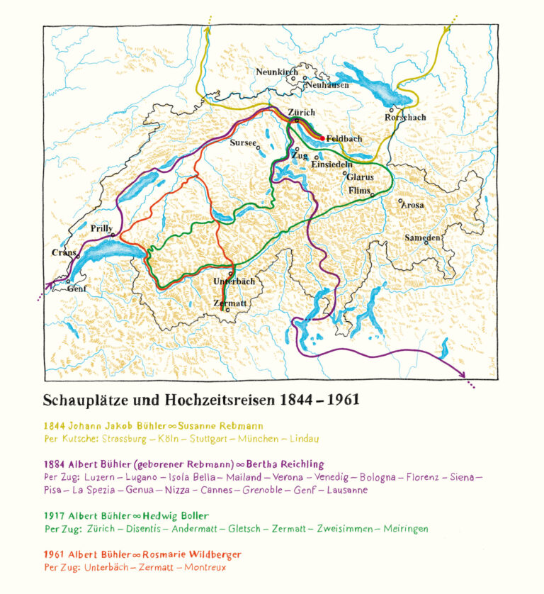 schauplätze mutters museum schweiz | laura jurt